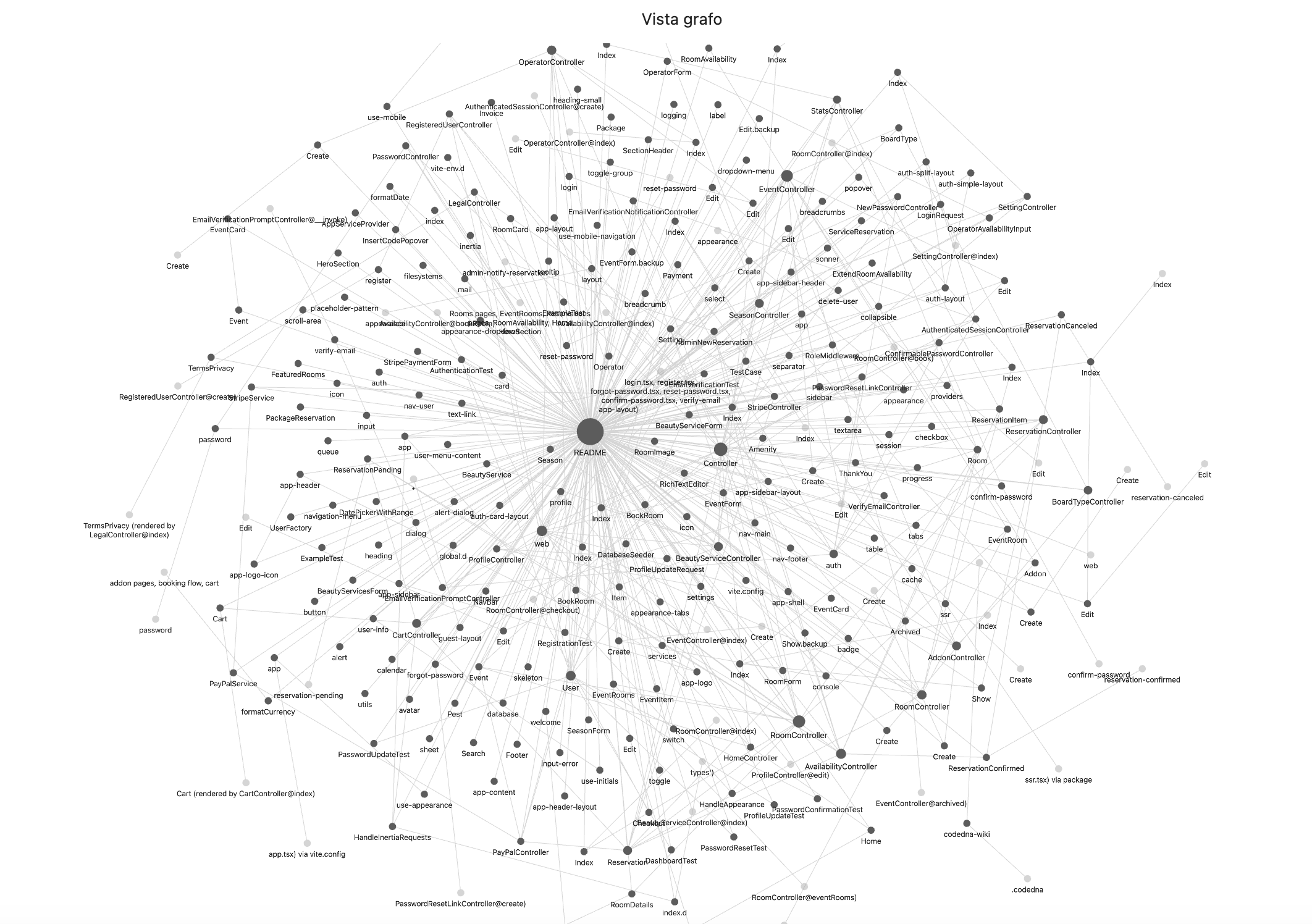 Obsidian graph view of a real project annotated with CodeDNA — nodes are files, edges are used_by/related links